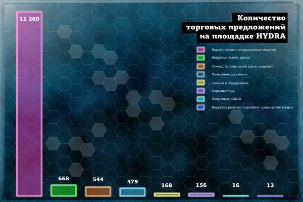 Кракен современный даркнет