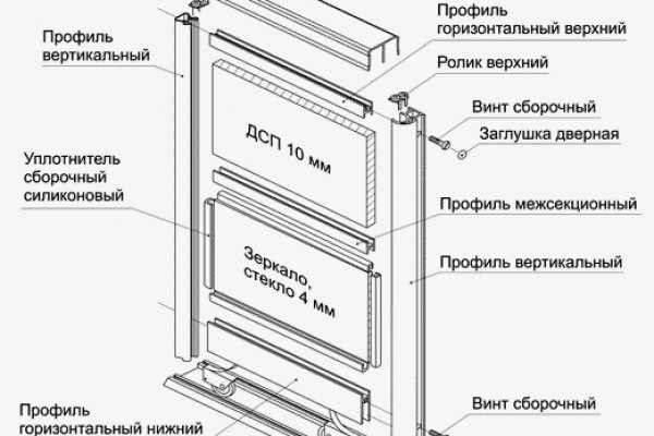 Кракен даркнет ссылка зеркало