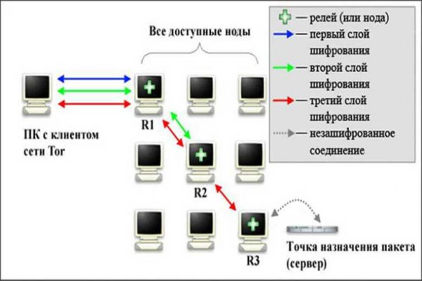 Кракен ссылка маркет