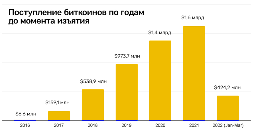 Кракен даркнет аккаунт